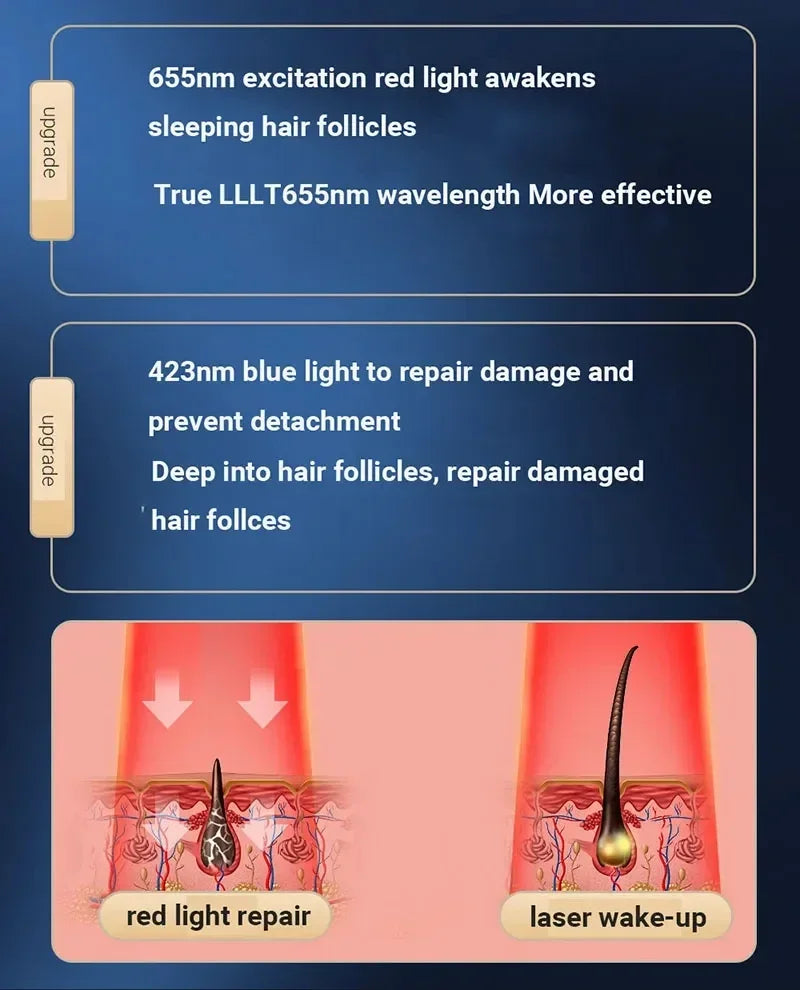 Mikrostrom-Kopfhautmassagegerät für Haarwachstum