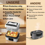 Luminis HeatBox™ Mobiler Essenswärmer & Lunchbox mit Heizfunktion
