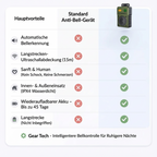 Luminis BarkGuard™ – Automatische Ultraschall-Bellkontrolle