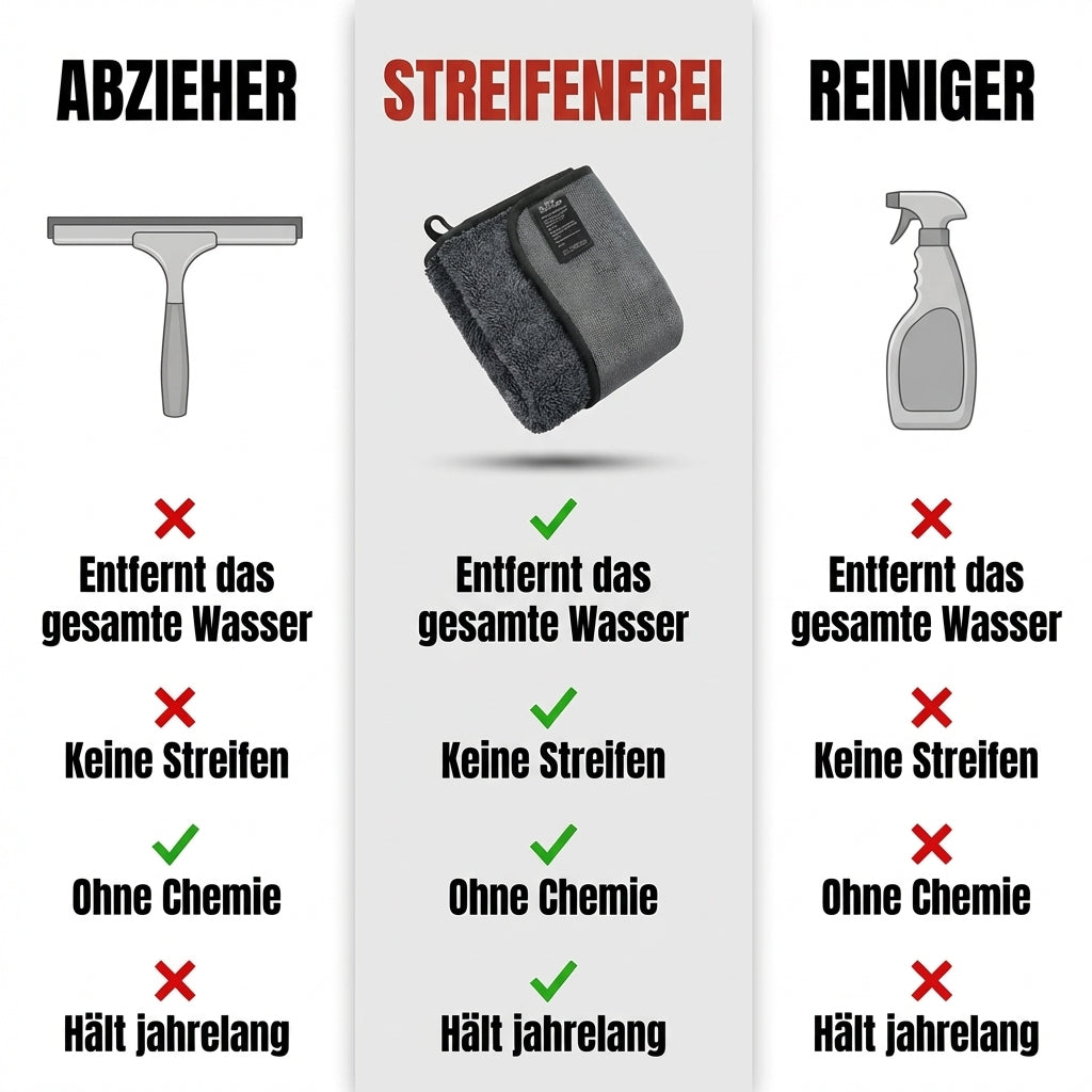 Streifenfreies Mikrofasertuch – Für perfekte Reinigung ohne Wasserflecken
