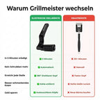 GrillBrush™ – Elektrische Grillreinigung ohne Schrubben
