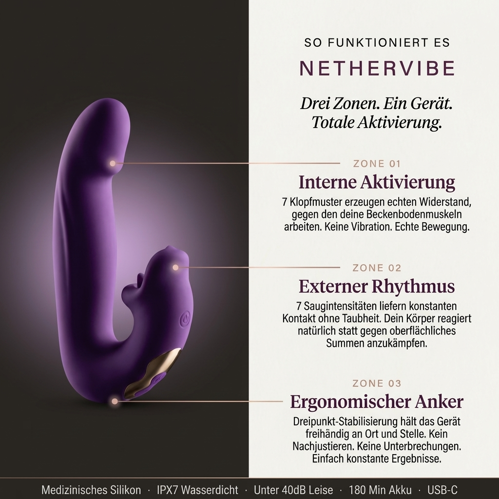 NetherVibe™ – 4‑in‑1 Pelvic Floor Activator